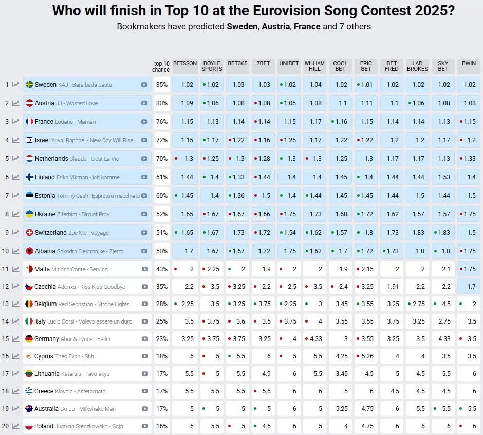 Евровидение-2025