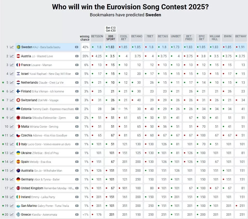 Евровидение-2025
