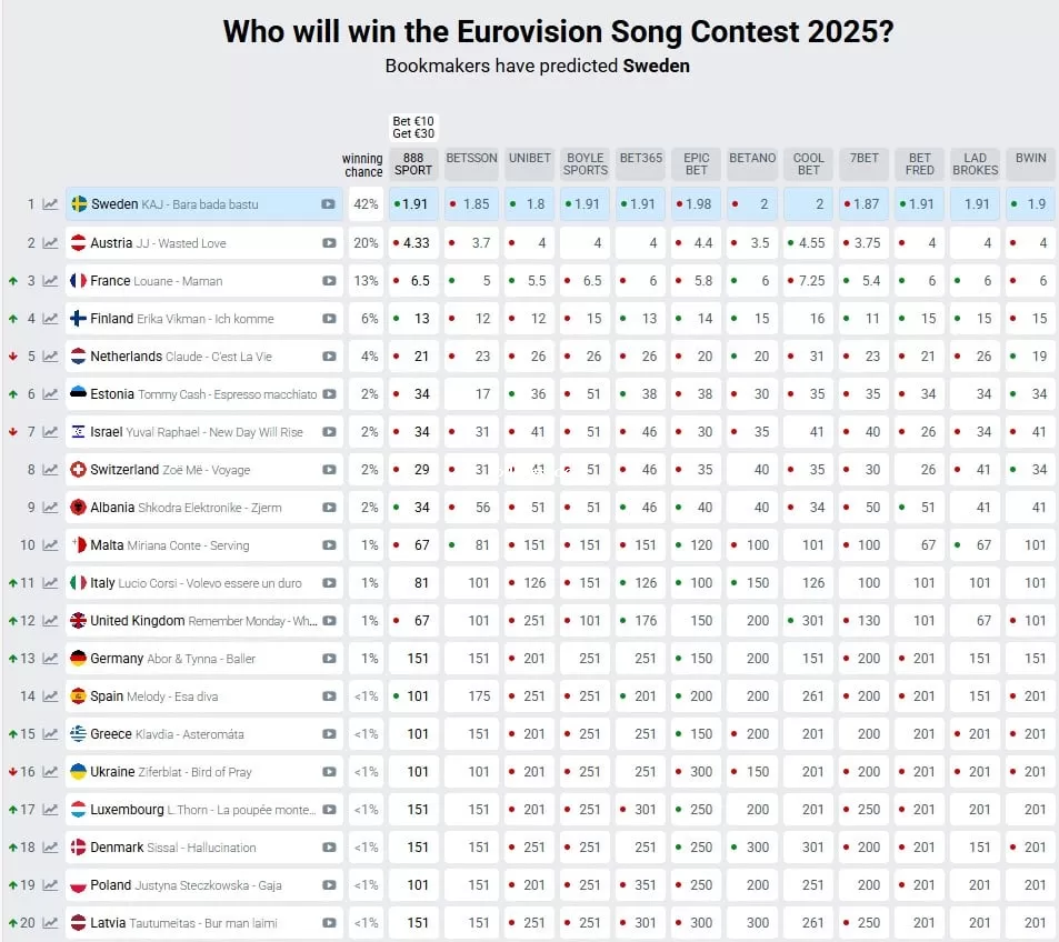 Евровидение-2025 Евровидение-2025