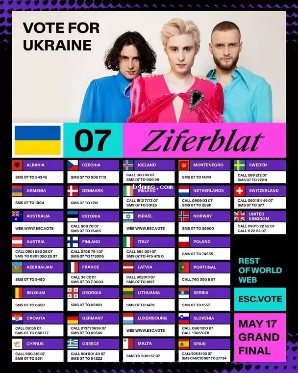 Голосование в финале Евровидения 2025