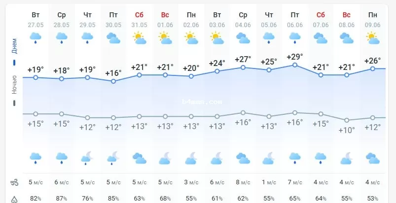 погода 28 мая погода 28 мая