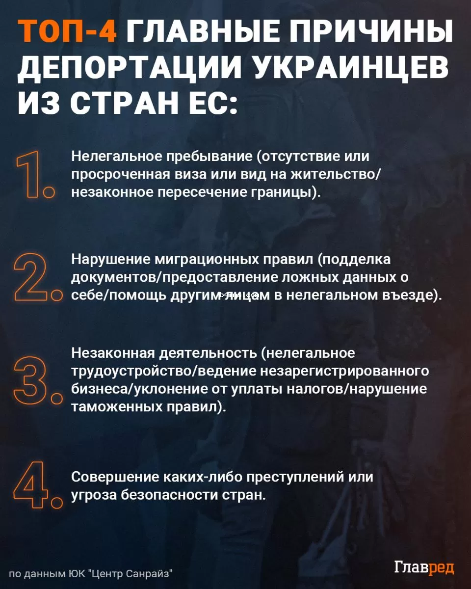 ТОП-4 главные причины депортации украинцев из стран ЕС