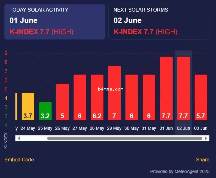 магнитная буря
