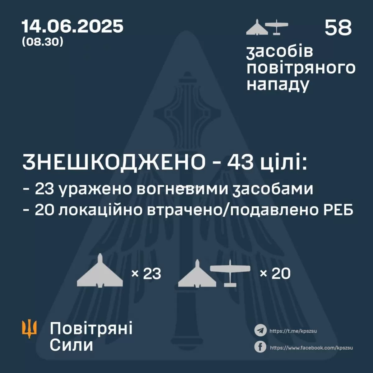 Удар РФ по Украине 14 июня