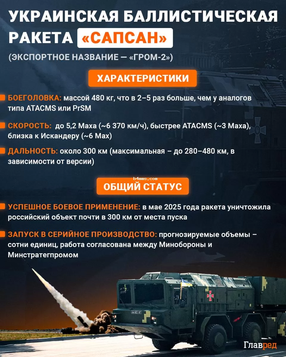 Сапсан, Гром-2, Гром