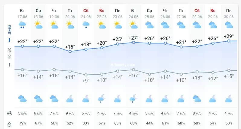 погода 18 июня погода 18 июня