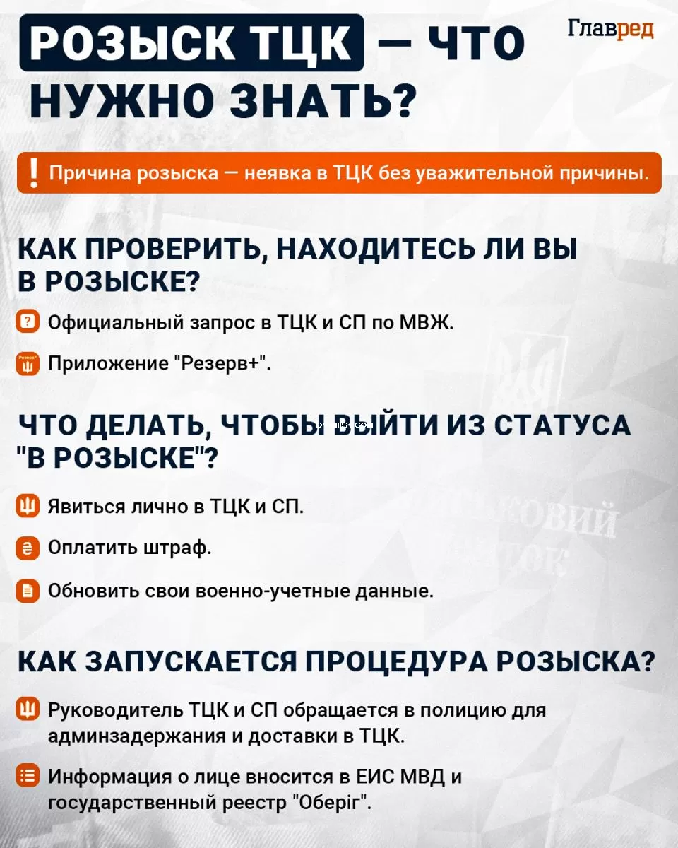 Розыск ТЦК — что нужно знать