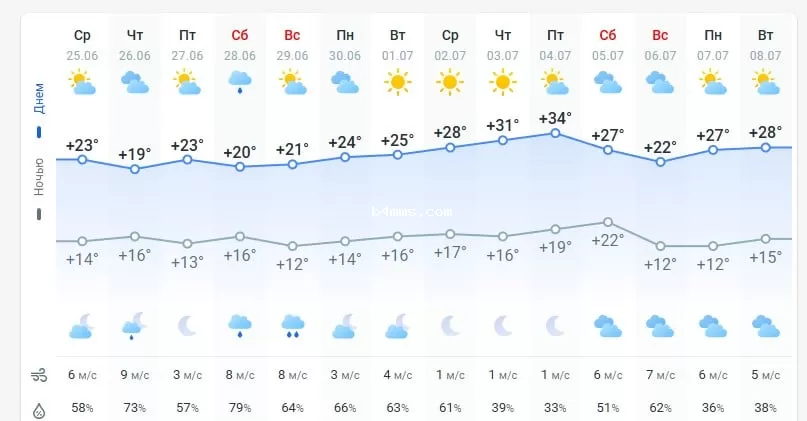 погода 26 июня 