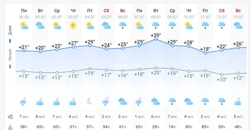 погода 1 июля 