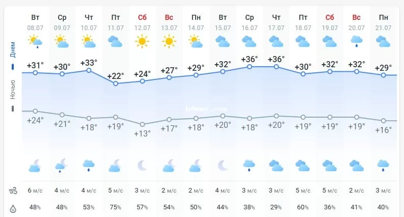 погода 9 июля 