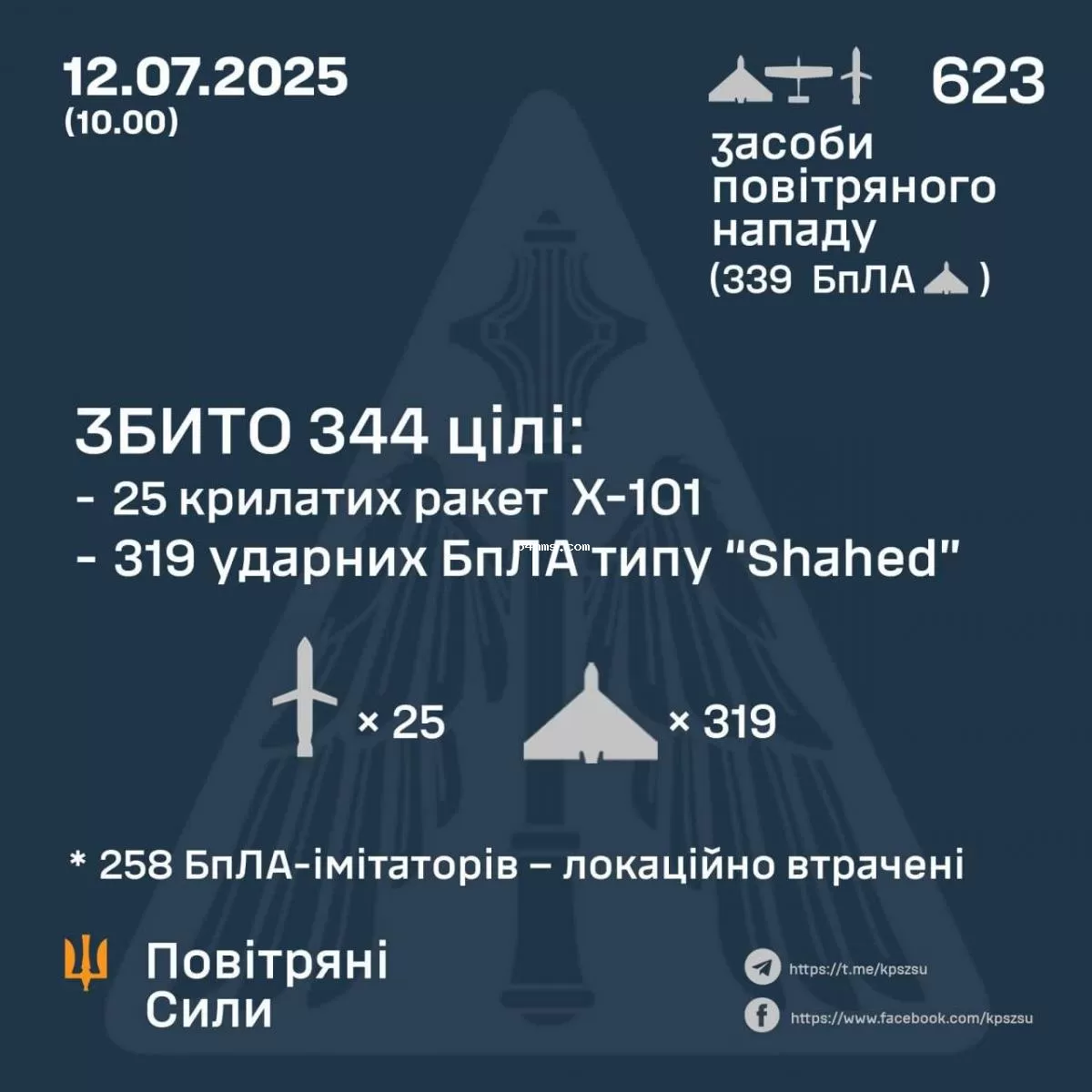 Как РФ атаковала Украину