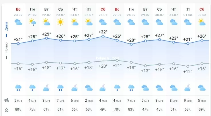 погода 21 июля 