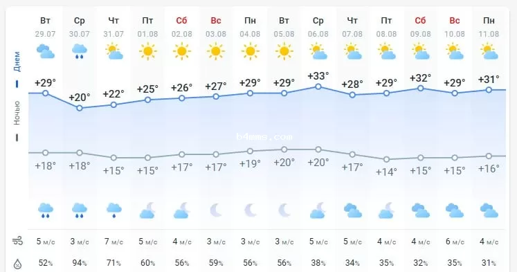 погода 30 июля погода 30 июля