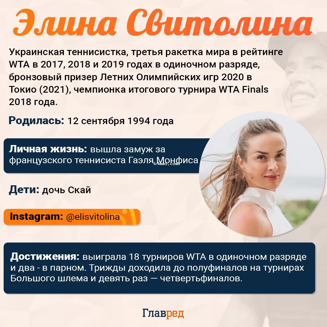 Элина Свитолина Элина Свитолина