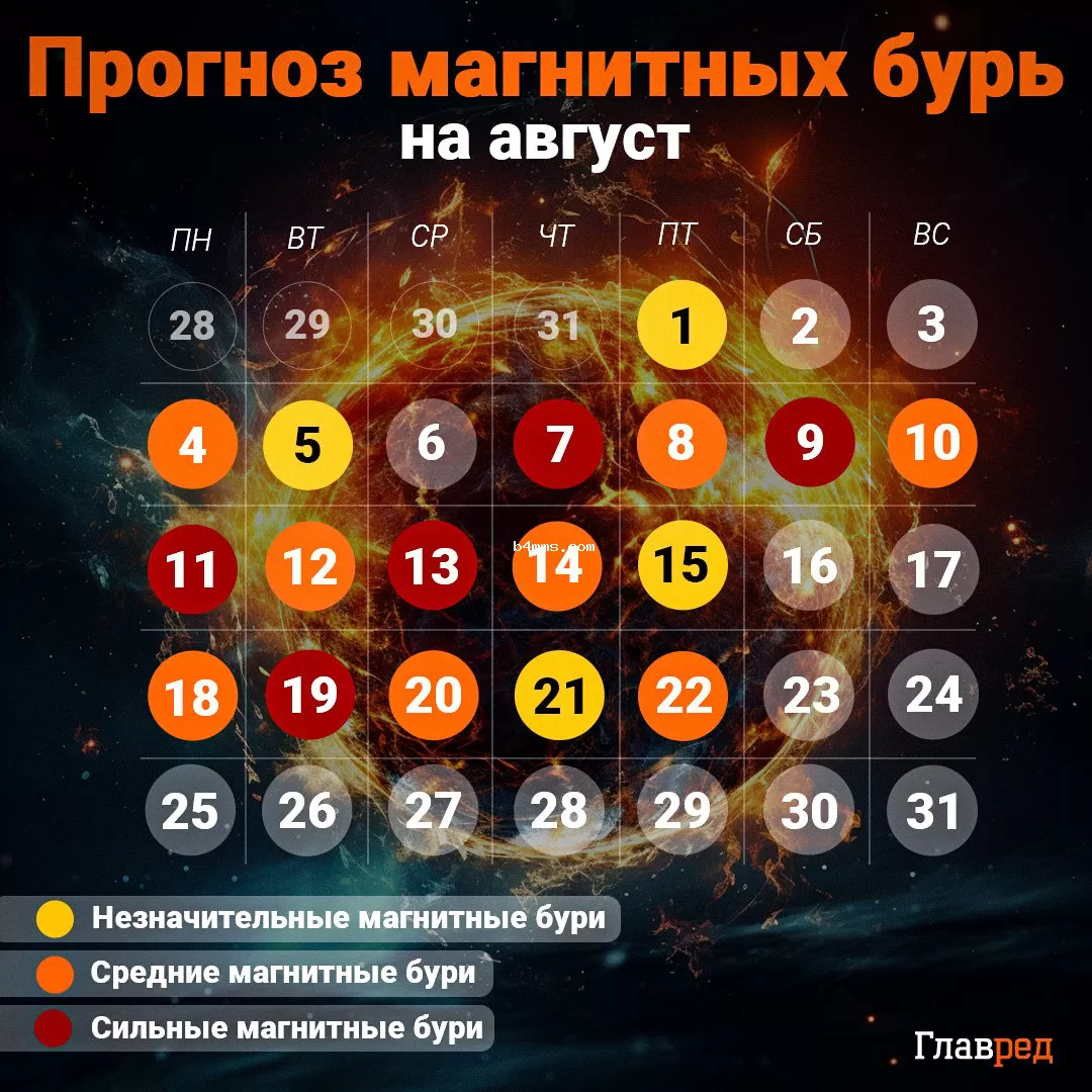 календарь магнитных бурь на август, магнитная буря календарь магнитных бурь на август, магнитная буря