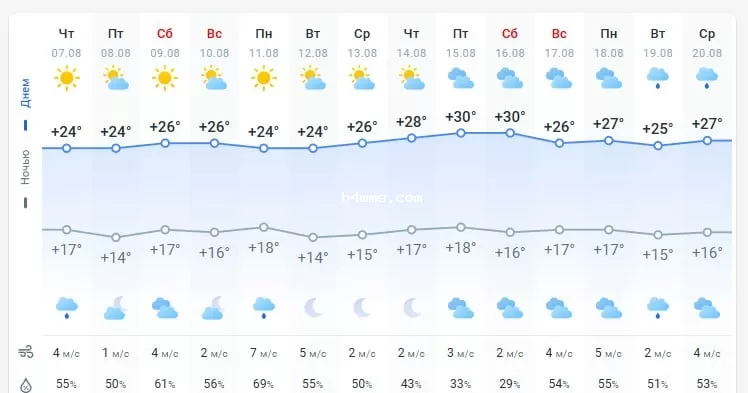 погода 8 августа 