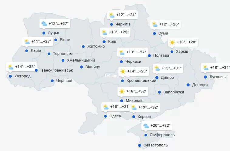 погода 8 августа 