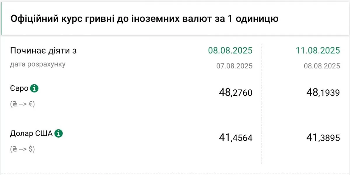 курс валют