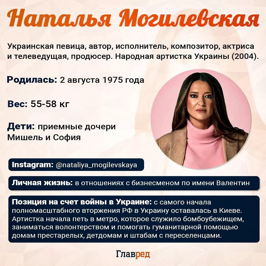 Наталья Могилевская