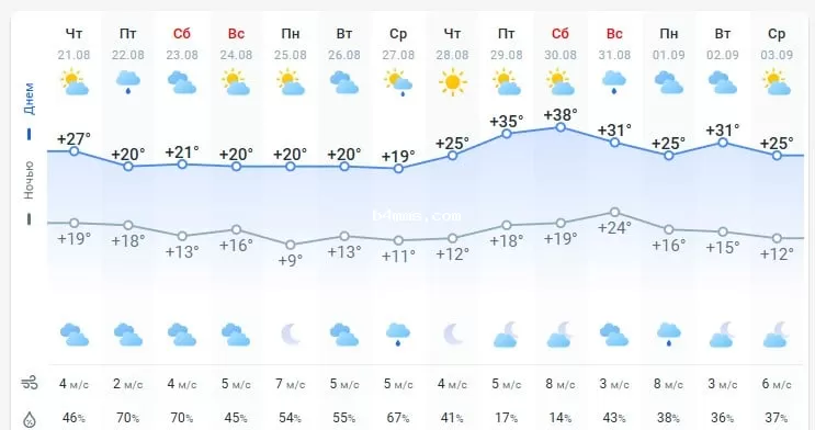 погода 22 августа 