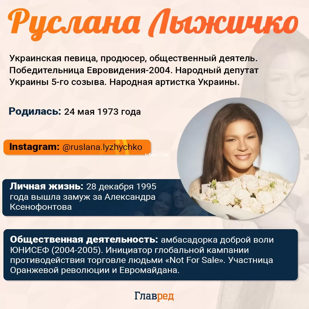 Руслана Лыжичко