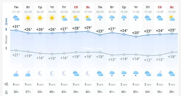 погода 2 сентября 