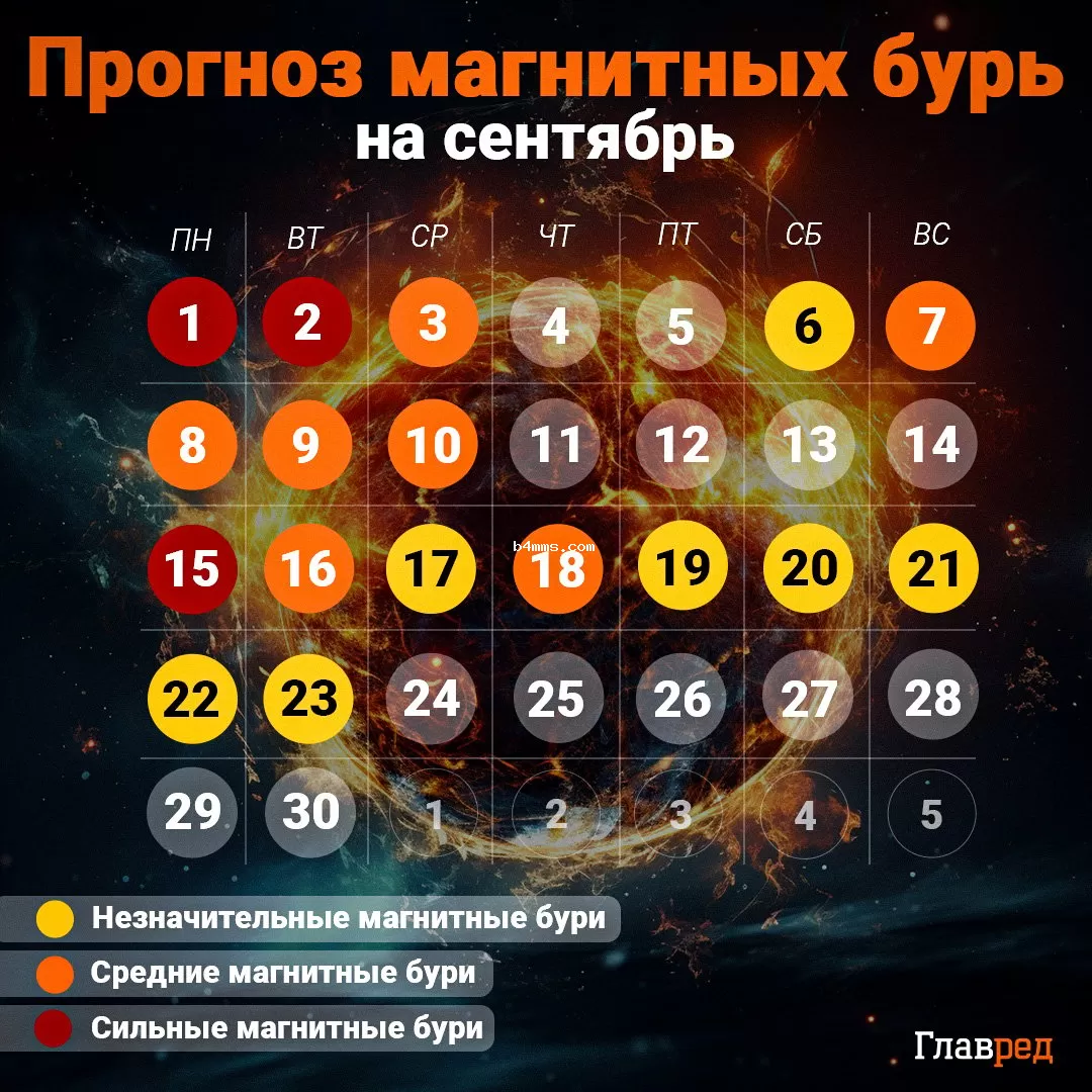 календарь магнитных бурь