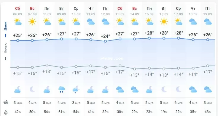 погода 7 сентября 