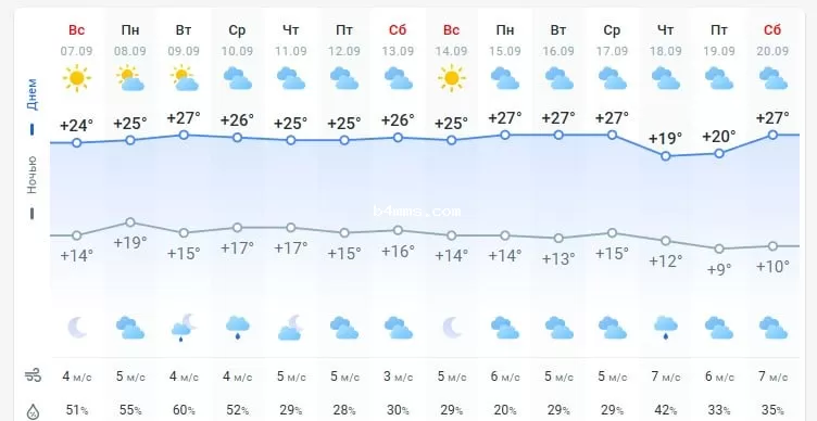 погода 8 сентября 