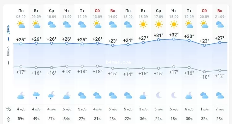 погода 9 сентября 