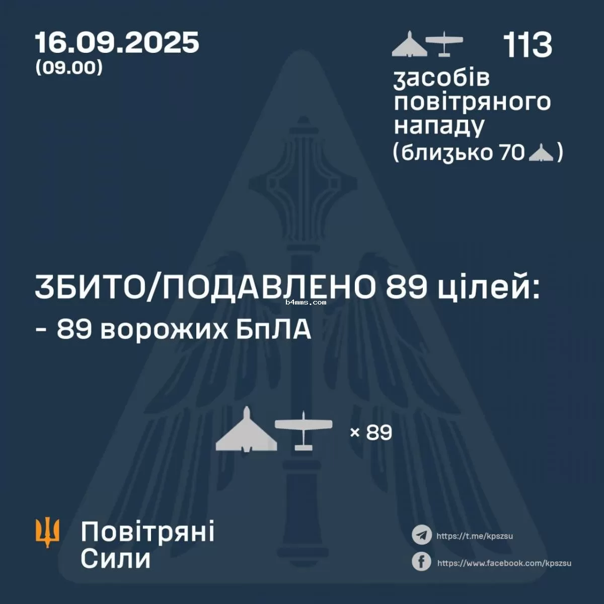 статистика сбития дронов в ночь на 16 сентября