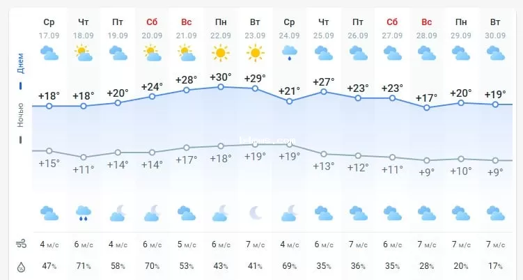 погода 18 сентября 