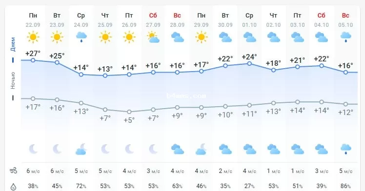 погода 23 сентября 