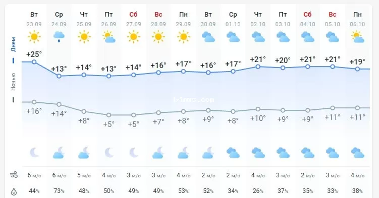 погода 24 сентября 