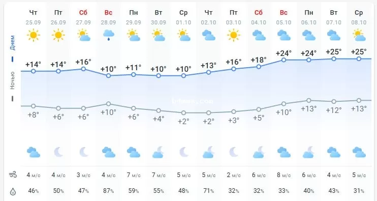погода 26 сентября 