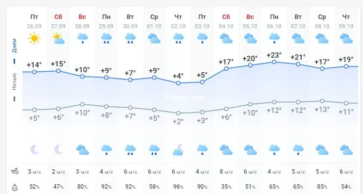 погода 27 сентября 