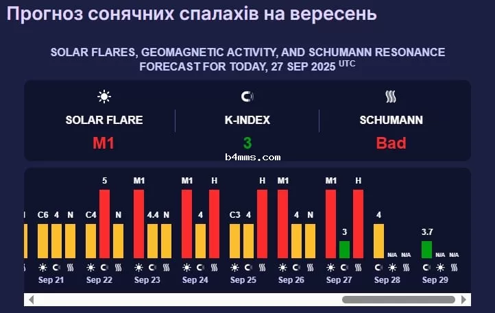 магнитная буря 