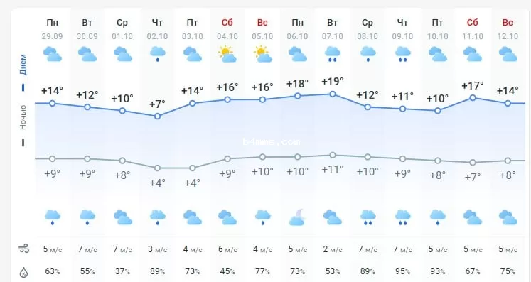 погода 30 сентября 