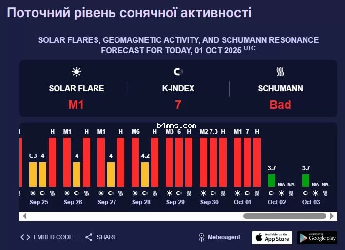 магнитная буря