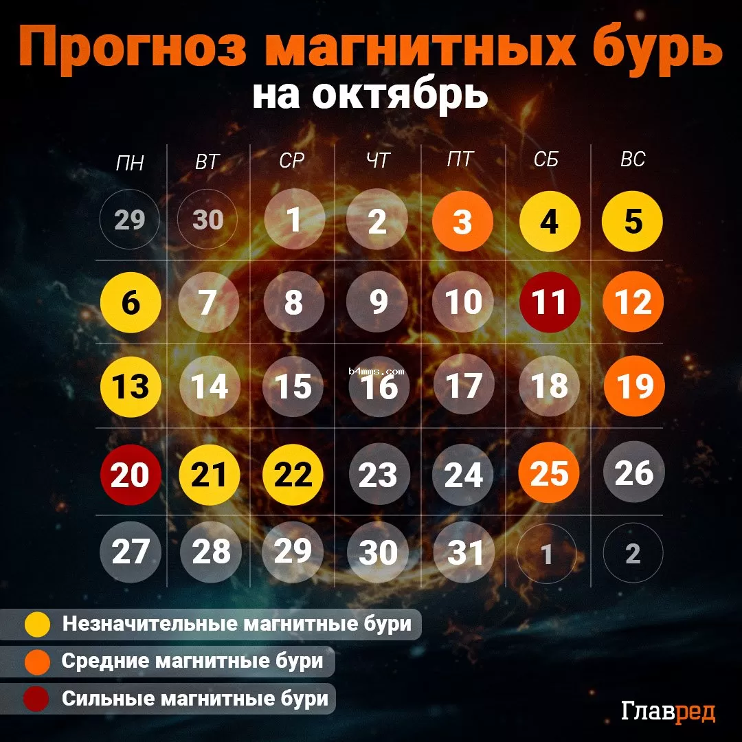 календарь магнитных бурь на октябрь