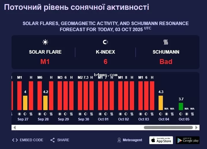 магнитная буря 