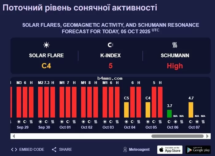 магнитная буря 