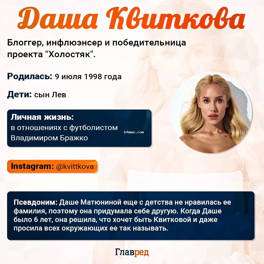 Даша Квиткова Даша Квиткова