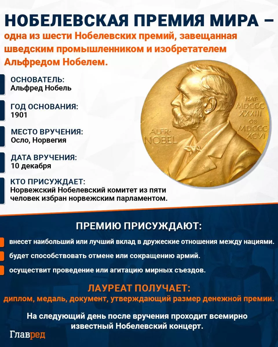 Нобелевская премия мира Нобелевская премия мира