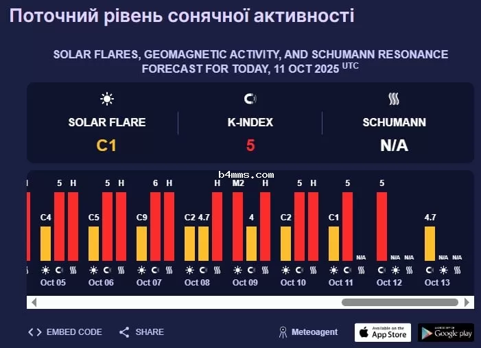 магнитная буря 