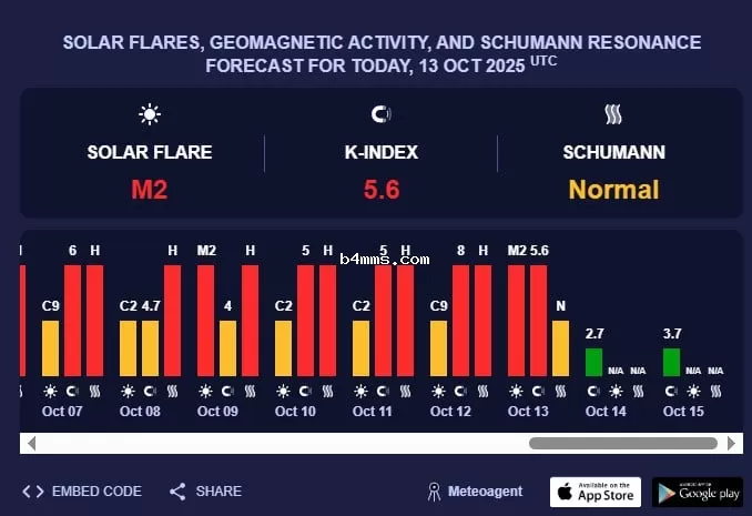 магнитная буря 