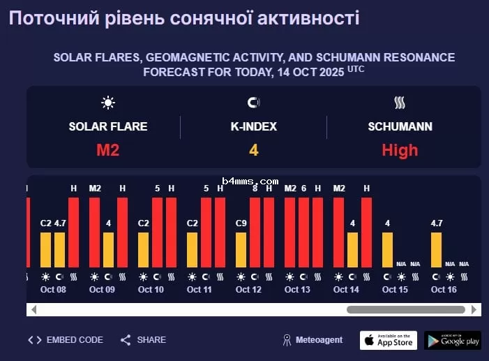 магнитная буря 