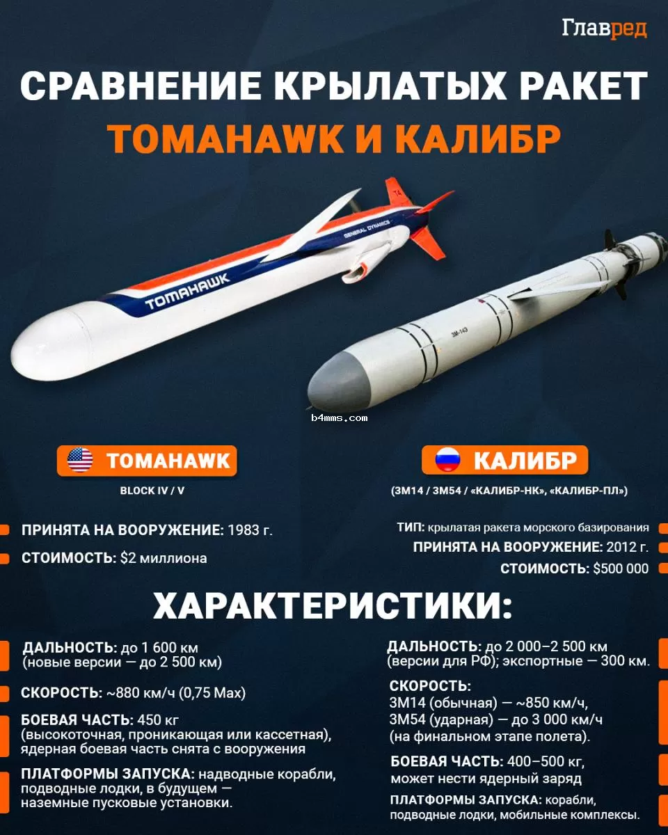 Сравнение ракет Tomahawk и Калибр