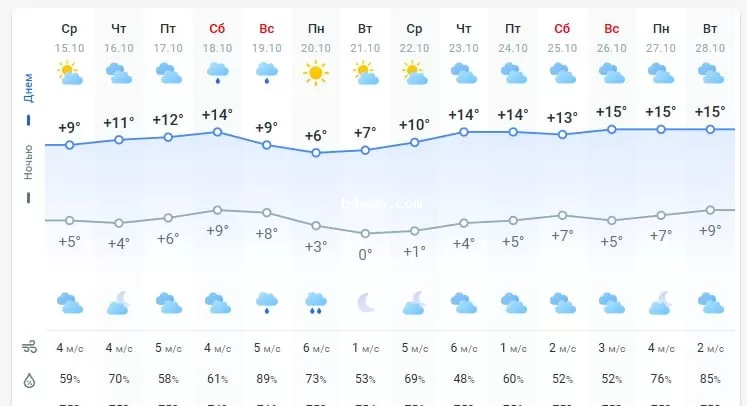 погода 16 октября 