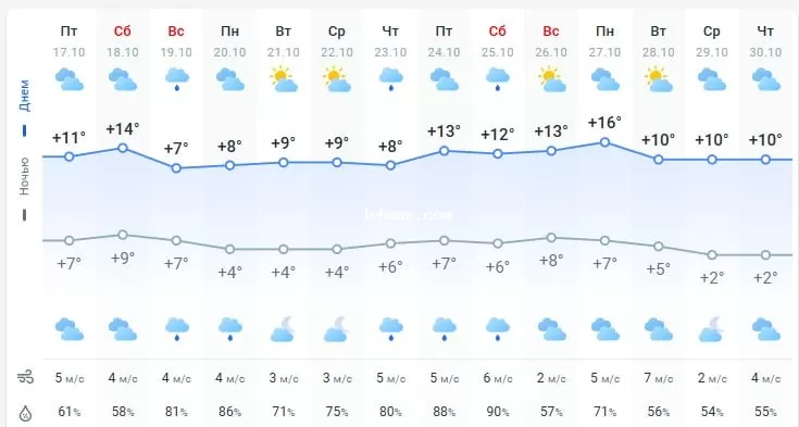 погода 18 октября 